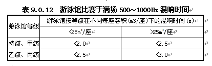 JGJ 31—2003 中华人民共和国行业标准体育建筑设计规范相关图片