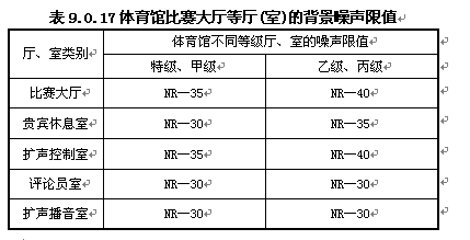 JGJ 31—2003 中华人民共和国行业标准体育建筑设计规范相关图片